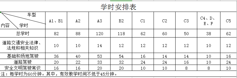 學員如何查詢有效學時(圖1)